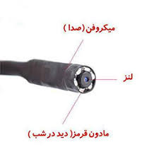 دوربین بندانگشتی